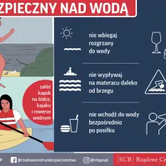 Jak bezpiecznie spędzić wakacje nad wodą? Nie skacz w nieznane miejsca, nie wbiegaj rozgrzany do wody, pływaj w wyznaczonych miejscach i stosuj się do poleceń ratownika.