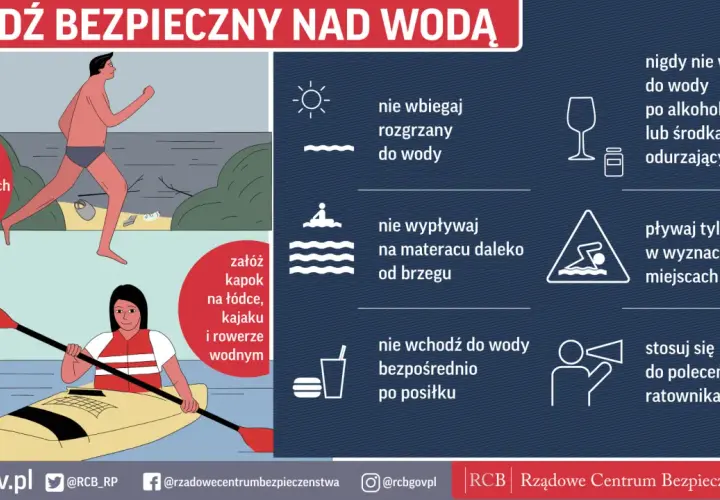 Jak bezpiecznie spędzić wakacje nad wodą? Nie skacz w nieznane miejsca, nie wbiegaj rozgrzany do wody, pływaj w wyznaczonych miejscach i stosuj się do poleceń ratownika.