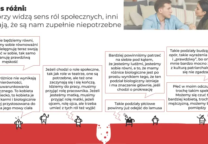 Dyskusja o rolach społecznych: niektórzy widzą w nich sens, inni uważają za zbędne. Przykładem jest rola pracownika, matki czy ojca.