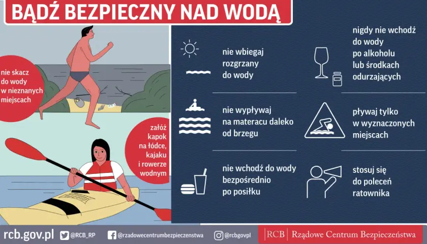 Jak bezpiecznie spędzić wakacje nad wodą? Nie skacz w nieznane miejsca, nie wbiegaj rozgrzany do wody, pływaj w wyznaczonych miejscach i stosuj się do poleceń ratownika.