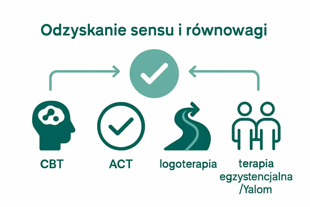 Brak sensu życia - jak odzyskać kierunek?