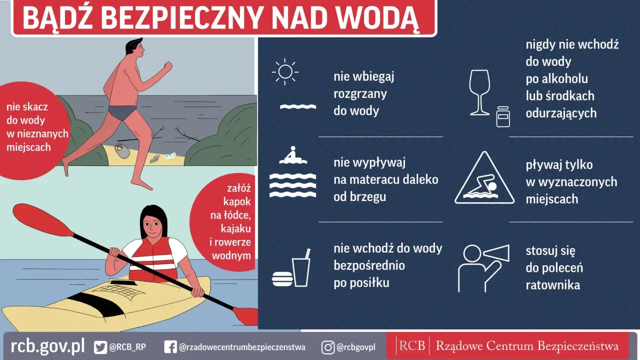 Jak bezpiecznie spędzić wakacje nad wodą? Nie skacz w nieznane miejsca, nie wbiegaj rozgrzany do wody, pływaj w wyznaczonych miejscach i stosuj się do poleceń ratownika.