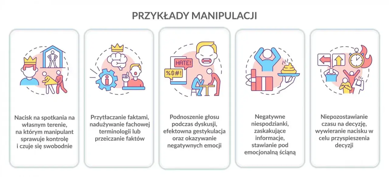 Jak radzić sobie z dwulicowymi ludźmi? Ilustracje pokazują manipulacje: nacisk, przytłaczanie faktami, podnoszenie głosu, negatywne niespodzianki i presja czasu.