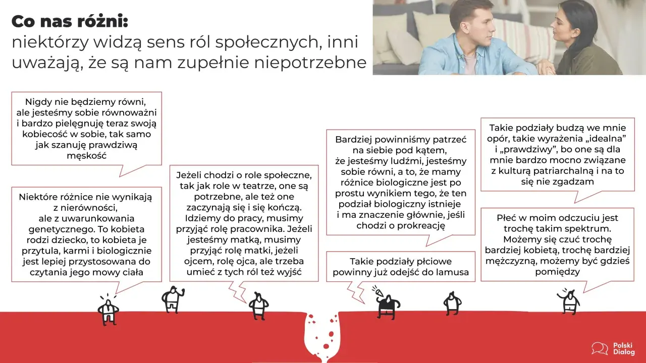 Dyskusja o rolach społecznych: niektórzy widzą w nich sens, inni uważają za zbędne. Przykładem jest rola pracownika, matki czy ojca.